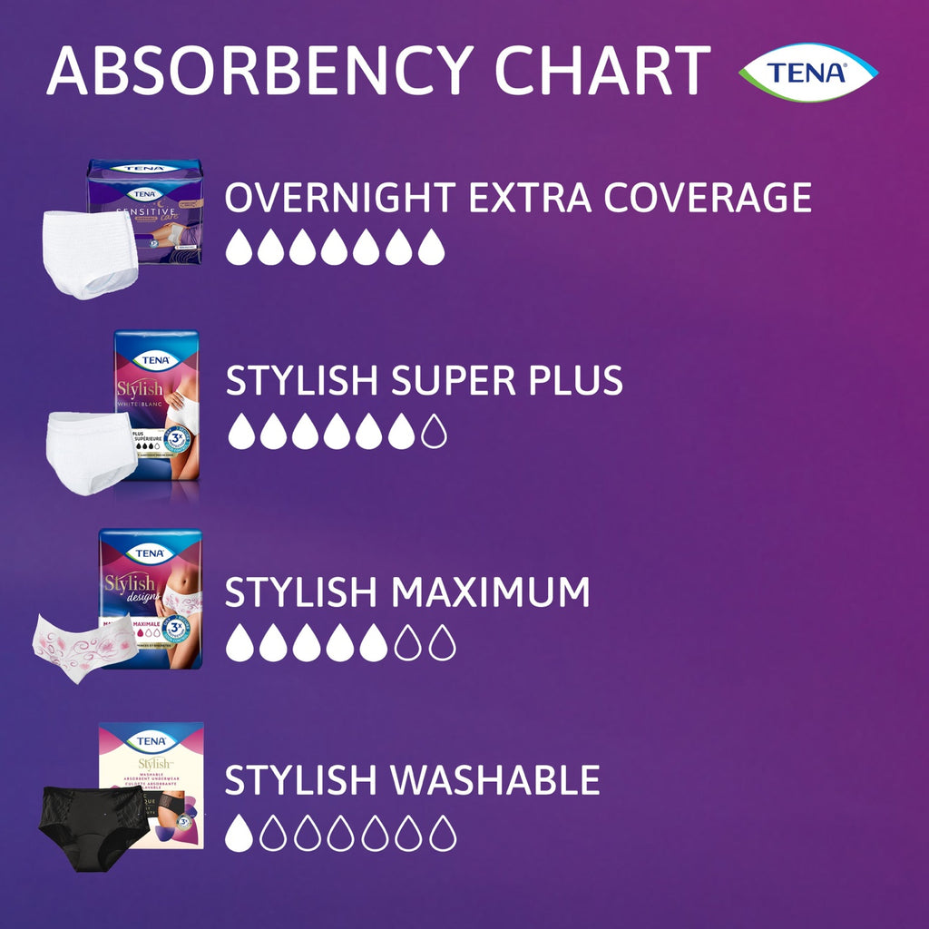 TENA Stylish niveaux d'absorption